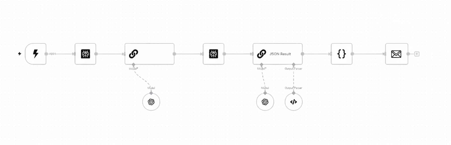 AI Workflow Diagram